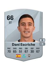 Dani Escriche Common 66 OVR