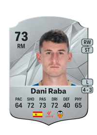 Dani Raba Rare 73 OVR