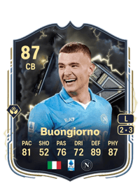 Alessandro Buongiorno Thunderstruck 87 OVR