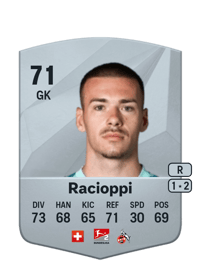 Anthony Racioppi Common 71 OVR