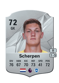 Kjell Scherpen Rare 72 OVR