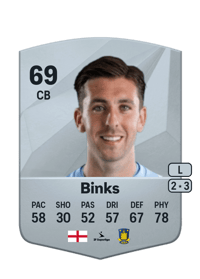 Luis Binks Common 69 OVR