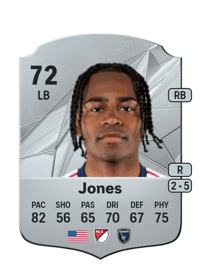 DeJuan Jones Rare 72 OVR