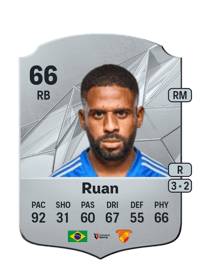 Ruan Rare 66 OVR