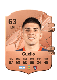 Alexis Cuello Rare 63 OVR