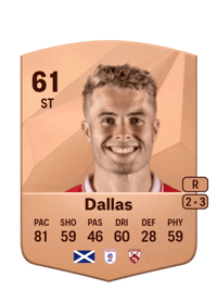Andy Dallas Common 61 OVR