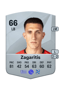Vasilis Zagaritis Common 66 OVR