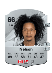 Jayden Nelson Rare 66 OVR
