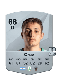 Juan Manuel Cruz Common 66 OVR