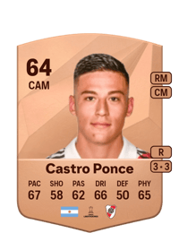 Tomás Castro Ponce Common 64 OVR