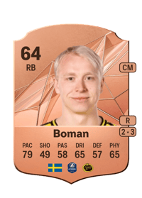 André Boman Rare 64 OVR
