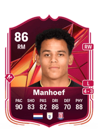 Million Manhoef Champions Mastery 86 OVR