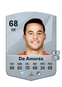 Guillermo De Amores Common 68 OVR