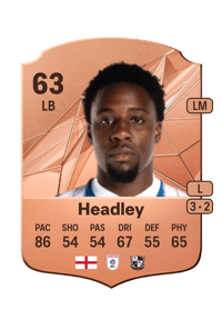 Jaheim Headley Rare 63 OVR