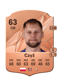 Szymon Czyż Rare 63 OVR
