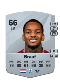 Jayden Braaf Common 66 OVR