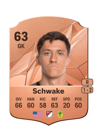Brian Schwake Rare 63 OVR