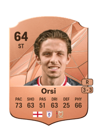 Danilo Orsi Rare 64 OVR