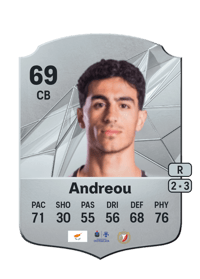 Stelios Andreou Rare 69 OVR