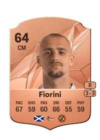 Lewis Fiorini Rare 64 OVR