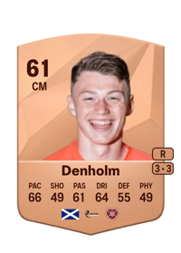 Aidan Denholm Common 61 OVR