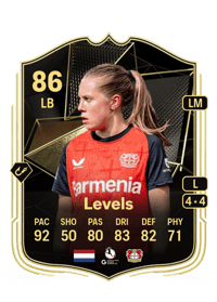 Janou Levels Team of the Week 86 OVR