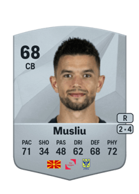 Visar Musliu Common 68 OVR
