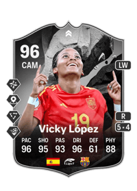 Vicky López SHOWDOWN 96 OVR