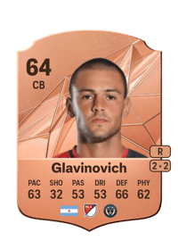 Ian Glavinovich Rare 64 OVR