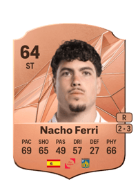 Nacho Ferri Rare 64 OVR