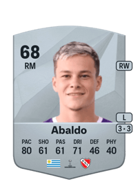 Matías Abaldo Common 68 OVR