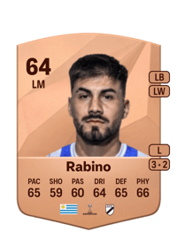 Renzo Rabino Common 64 OVR