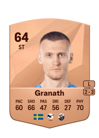 Viktor Granath Common 64 OVR