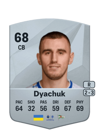 Maksym Dyachuk Common 68 OVR