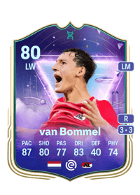 Ruben van Bommel Future Stars Evolution 80 OVR