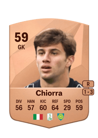 Niccolò Chiorra Common 59 OVR