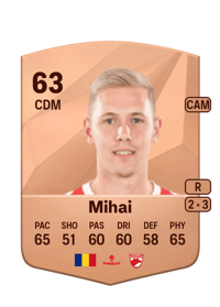 Cristian Mihai Common 63 OVR
