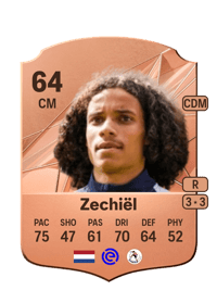 Gjivai Zechiël Rare 64 OVR