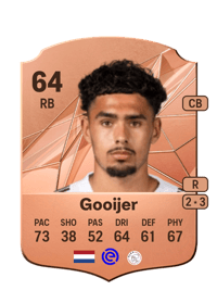 Tristan Gooijer Rare 64 OVR