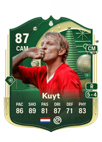 Dirk Kuyt Winter Wildcards Hero 87 OVR