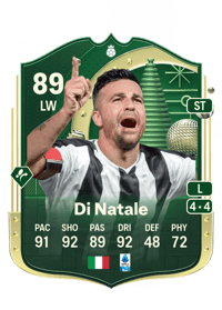 Antonio Di Natale Winter Wildcards Hero 89 OVR