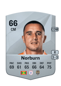 Ollie Norburn Common 66 OVR