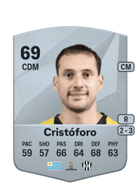 Sebastián Cristóforo Common 69 OVR