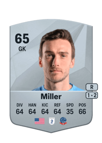 Tyler Miller Common 65 OVR