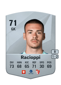 Anthony Racioppi Common 71 OVR