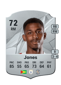 Isaiah Jones Rare 72 OVR