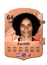 Gjivai Zechiël Rare 64 OVR