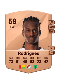 Braudilio Rodrigues Common 59 OVR