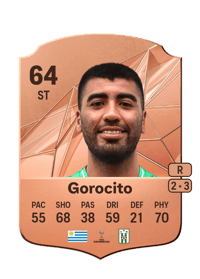 Luis Antonio Gorocito Rare 64 OVR