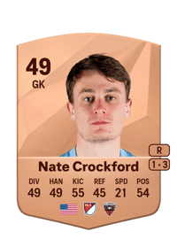 Nate Crockford Common 49 OVR